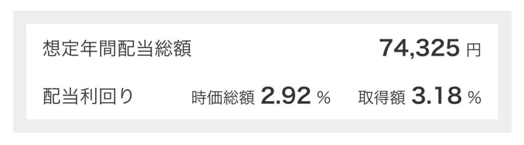 マネックス証券の想定年間配当と利回りの画面